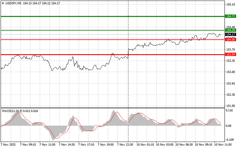 Изображение больше не актуально