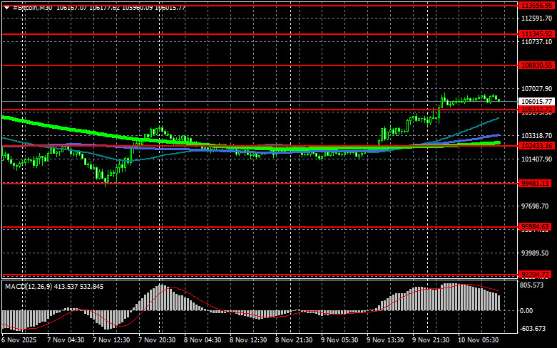 Изображение больше не актуально
