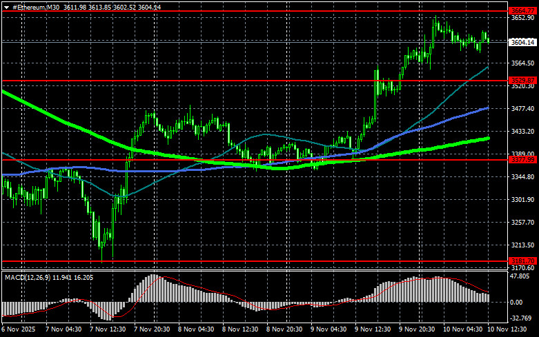 Изображение больше не актуально