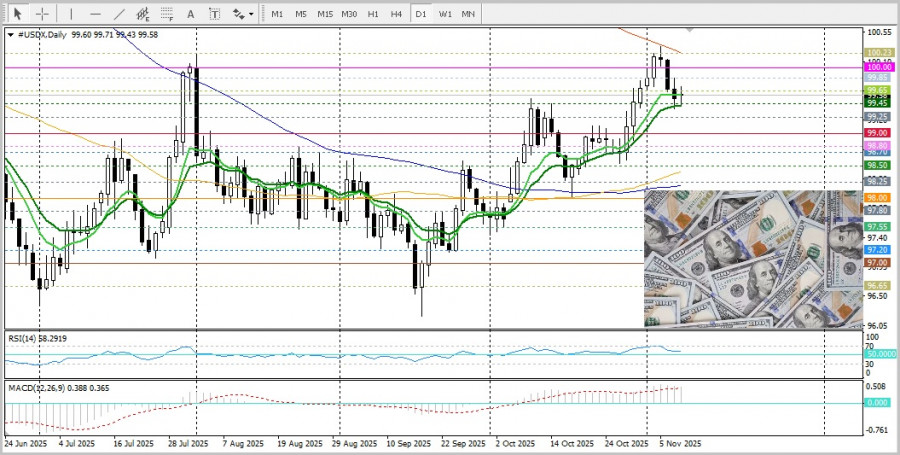Изображение больше не актуально
