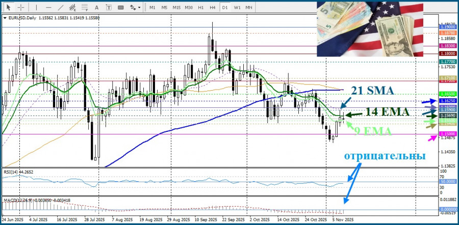 Изображение больше не актуально