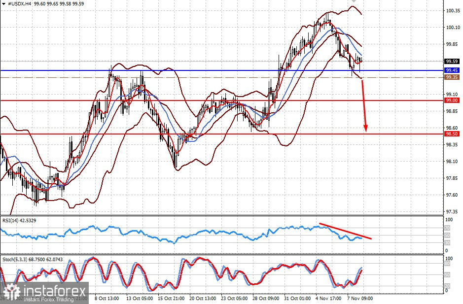 Доллар может оказаться под прессингом до выхода данных по инфляции в США (есть вероятность продолжения локального роста пары AUD/USD и снижения индекса #USDX) 