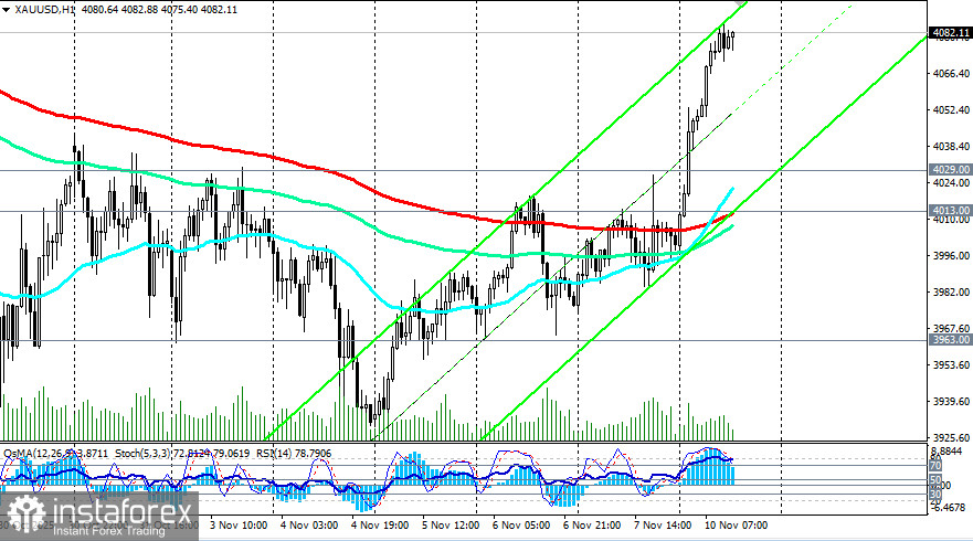 XAU/USD: сценарии динамики на 10.11.2025