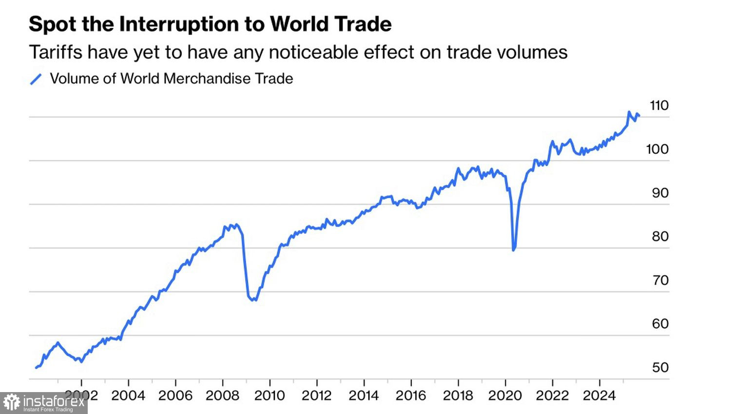 Доллар вернется на задворки