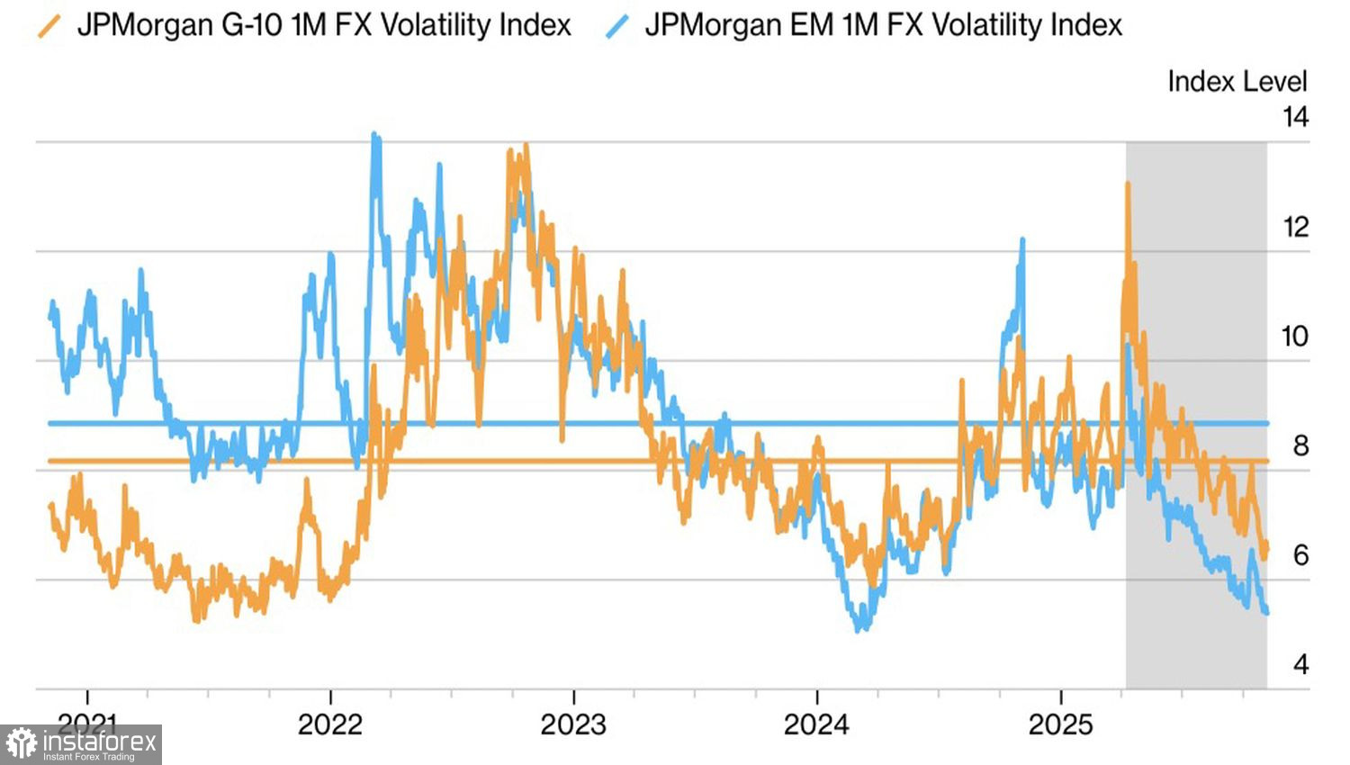Доллар вернется на задворки