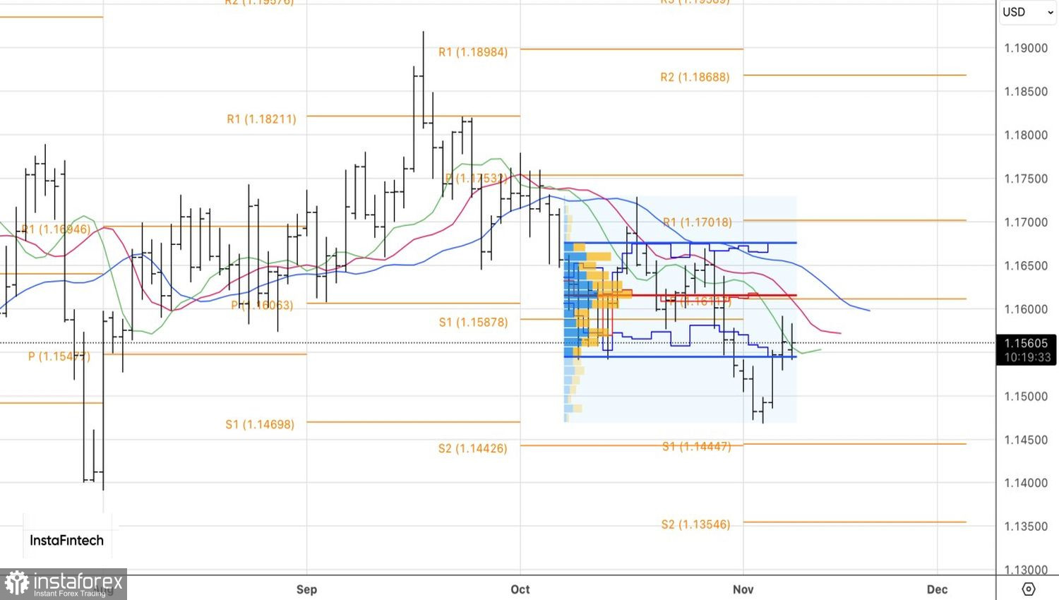 Доллар вернется на задворки
