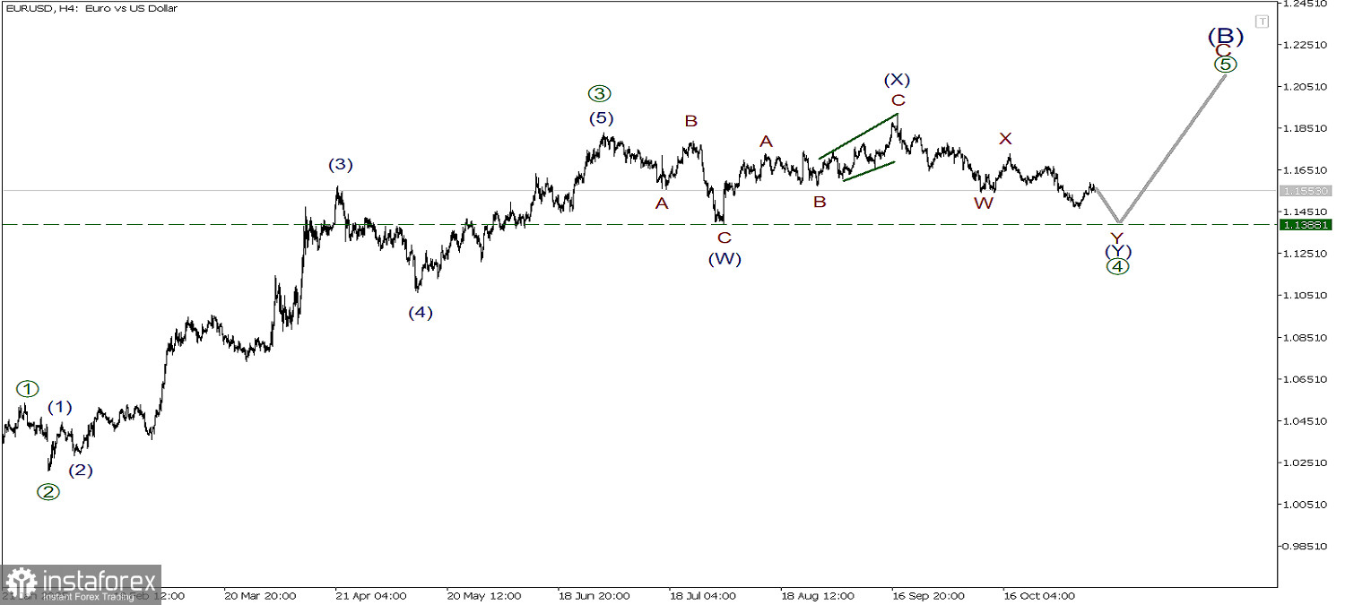 EUR/USD 10 ноября. Держим курс на минимум 1.138!