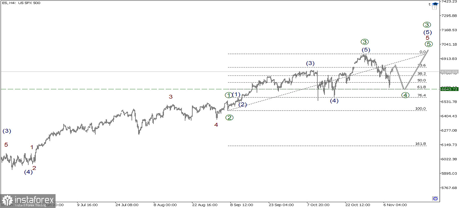 SP500 10 ноября. А что если коррекция еще не закончена?