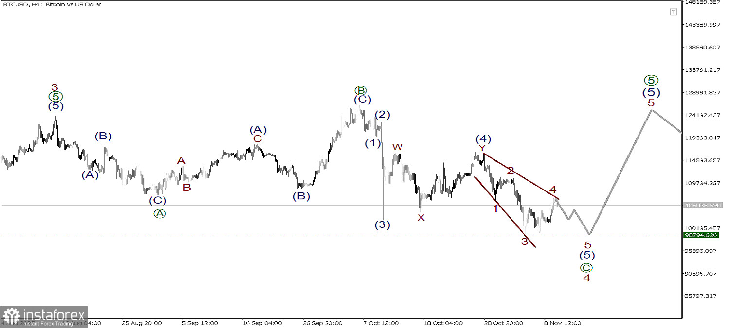 BTC/USD 10 ноября. Финальная часть импульса - конечный диагональник? 