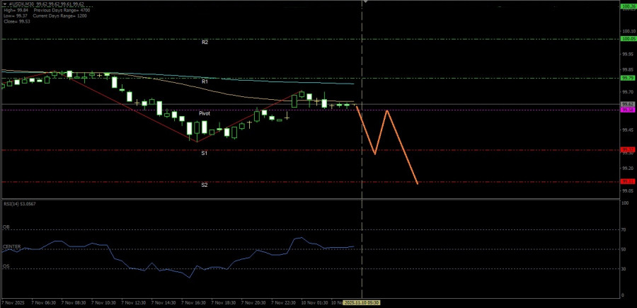 Analisis Nilai Tukar