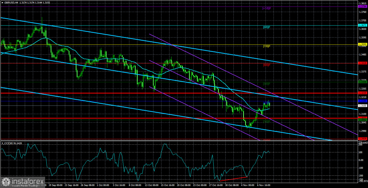Обзор пары GBP/USD. 11 ноября. Как сделать хорошую мину при плохой игре?