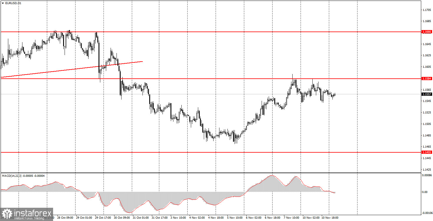 Как торговать валютную пару EUR/USD 11 ноября? Простые советы и разбор сделок для новичков. 