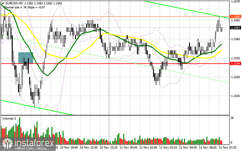 EUR/USD: план на европейскую сессию 11 ноября. Евро в замешательстве