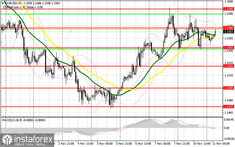 EUR/USD: план на европейскую сессию 11 ноября. Евро в замешательстве