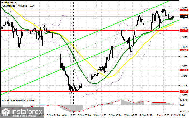 GBP/USD: план на европейскую сессию 11 ноября. Фунт сохраняет шансы на рост