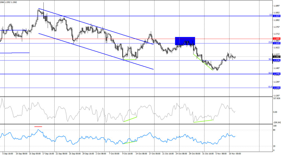 This image is no longer relevant