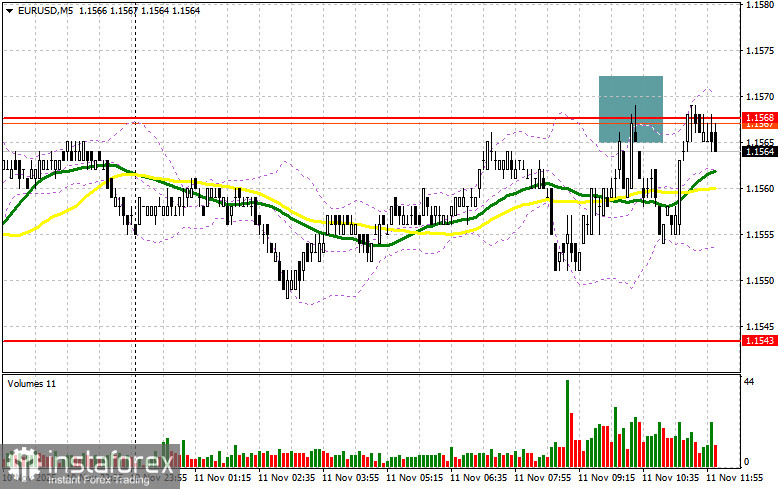 EUR/USD: план на американскую сессию 11 ноября. Евро остается в канале