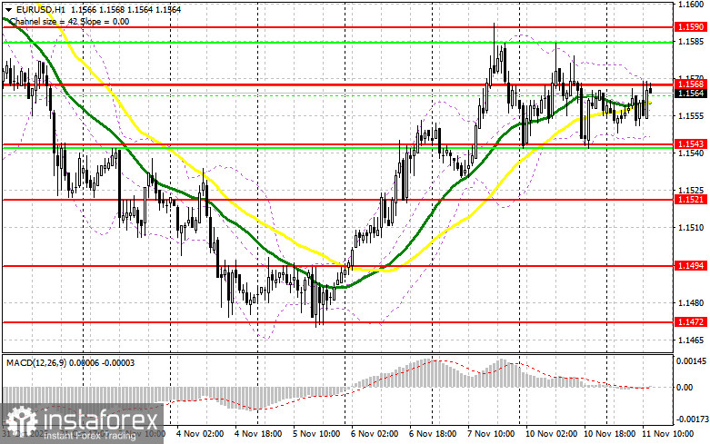 EUR/USD: план на американскую сессию 11 ноября. Евро остается в канале