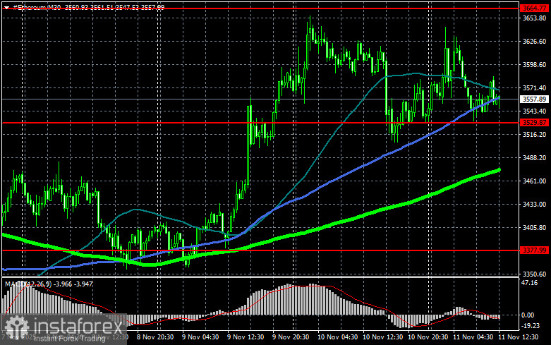 Падение спроса на биткоин – временный фактор