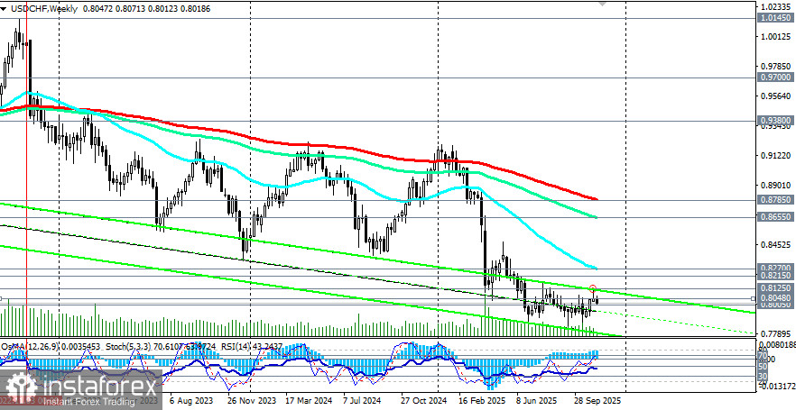 USD/CHF: сценарии динамики на 11.11.2025