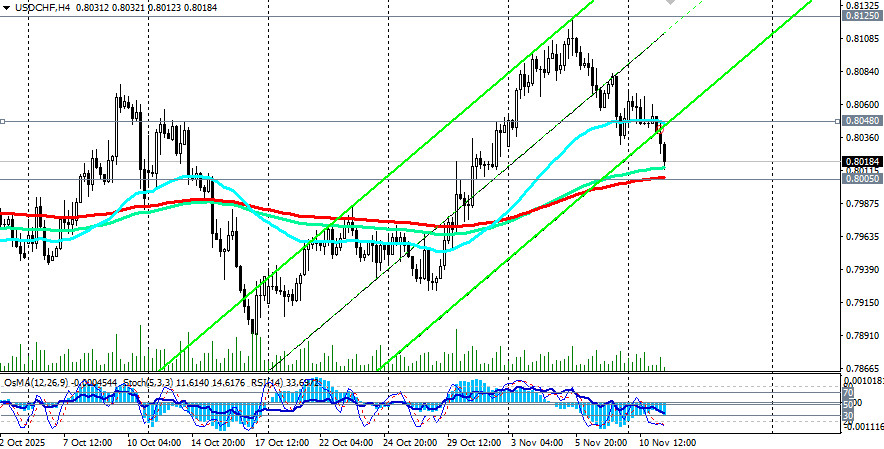 Изображение больше не актуально