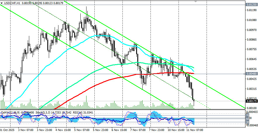 Изображение больше не актуально