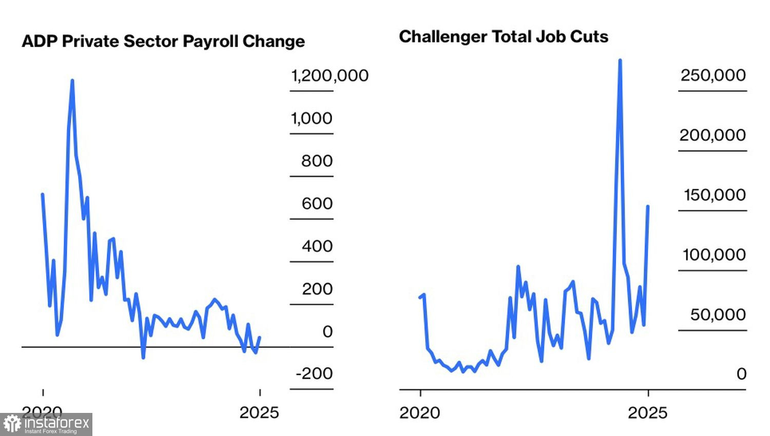 Доллар идет на компромисс