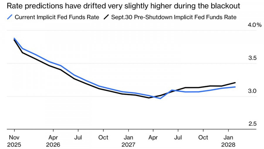 Изображение больше не актуально