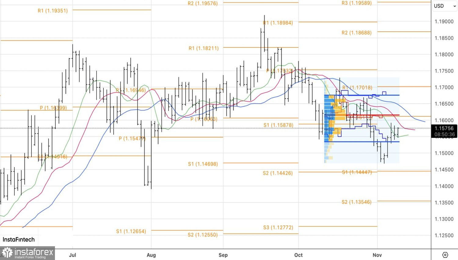 Доллар идет на компромисс