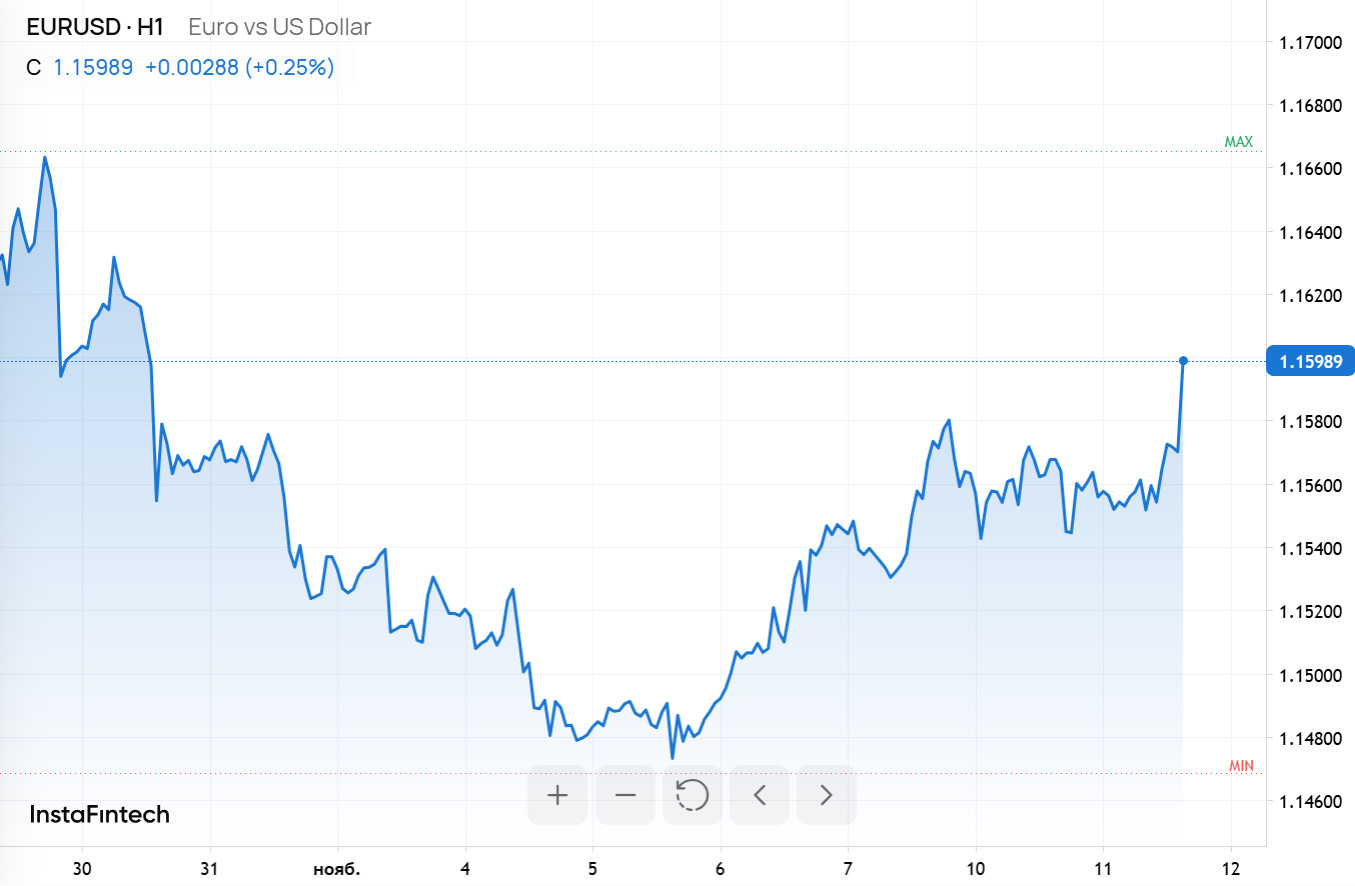 Конец самому длинному шатдауну в истории: Сенат США нашел компромисс