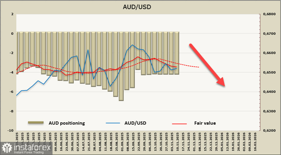 Ряд позитивных новостей укрепляют шансы на рост австралийского доллара