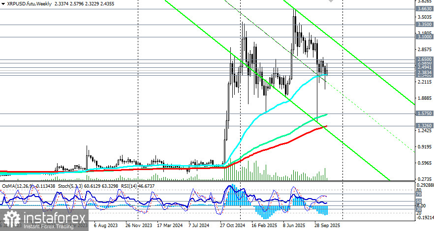 Крипторынок: растущие перспективы Риппла (XRP)