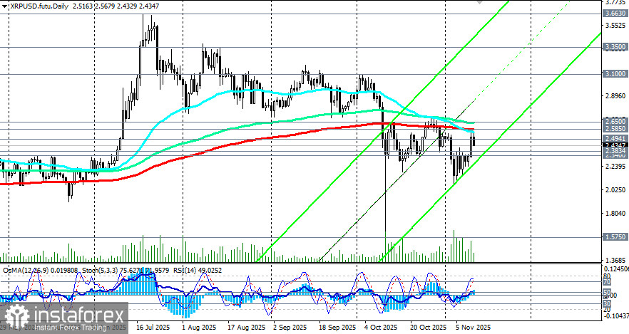 Крипторынок: растущие перспективы Риппла (XRP)