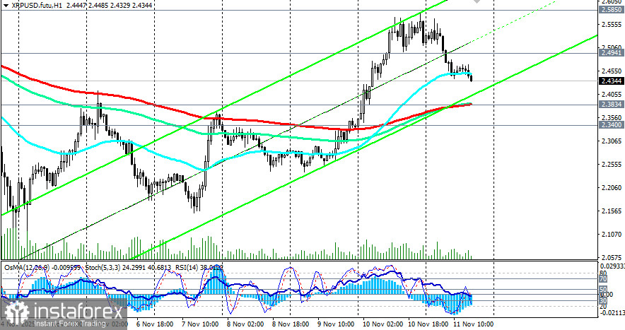 Крипторынок: растущие перспективы Риппла (XRP)