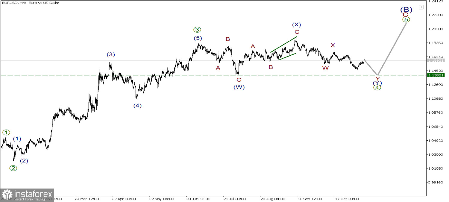 EUR/USD 11 ноября. Придерживаемся выбранного сценария!