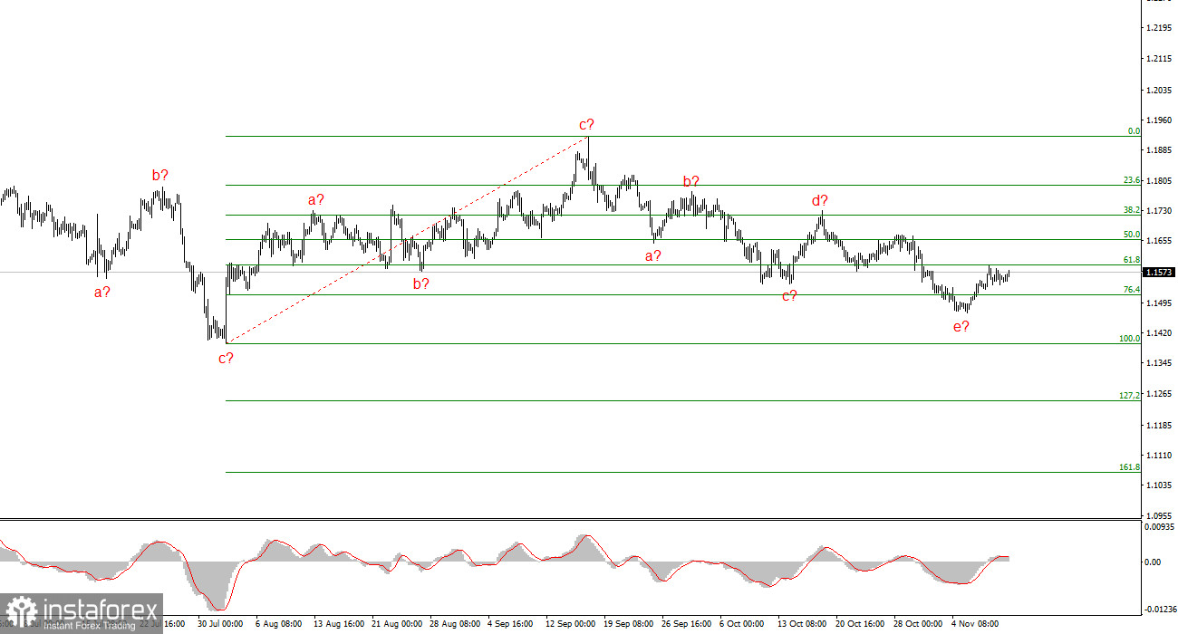 Анализ EUR/USD. 11 ноября. Осенняя меланхолия в самом разгаре