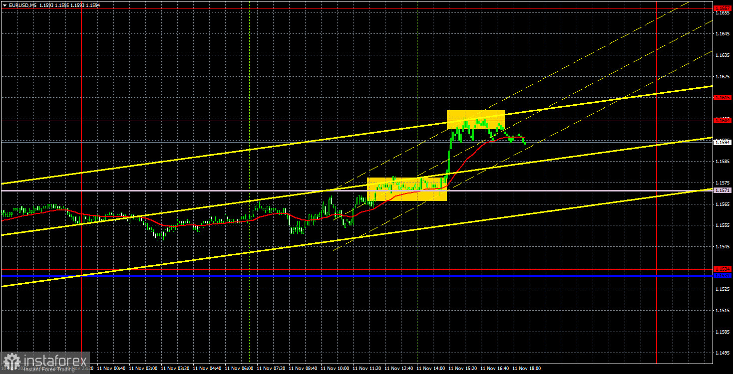 Торговые рекомендации и разбор сделок по EUR/USD на 12 ноября. Доллару не помогли новости о «шатдауне».