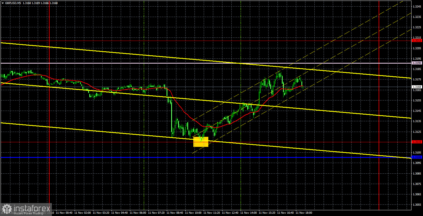 Торговые рекомендации и разбор сделок по GBP/USD на 12 ноября. Фунт недолго горевал.