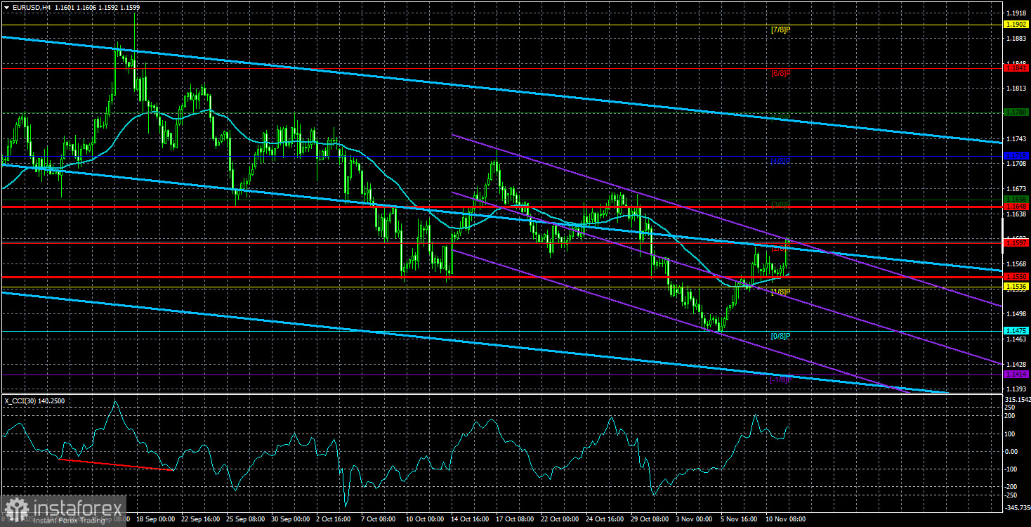 Обзор пары EUR/USD. 12 ноября. Сделка достигнута, но рынку все равно.