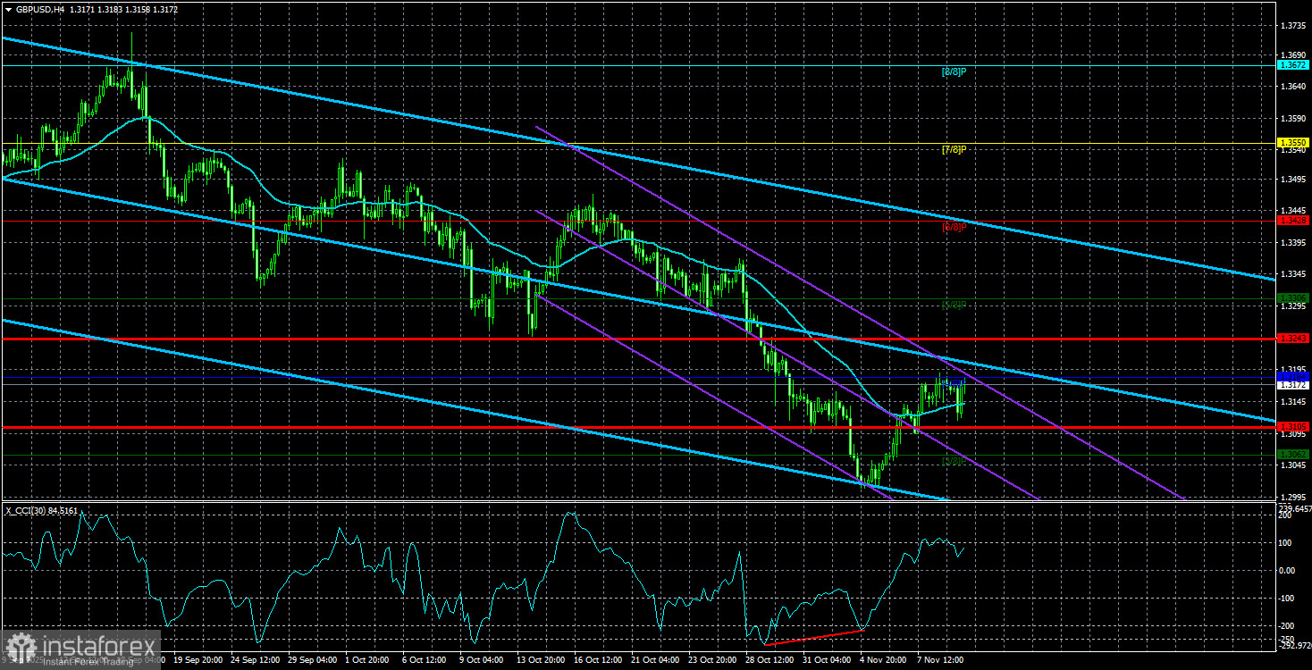 Обзор пары GBP/USD. 12 ноября. Фунт недолго переживал по поводу безработицы.