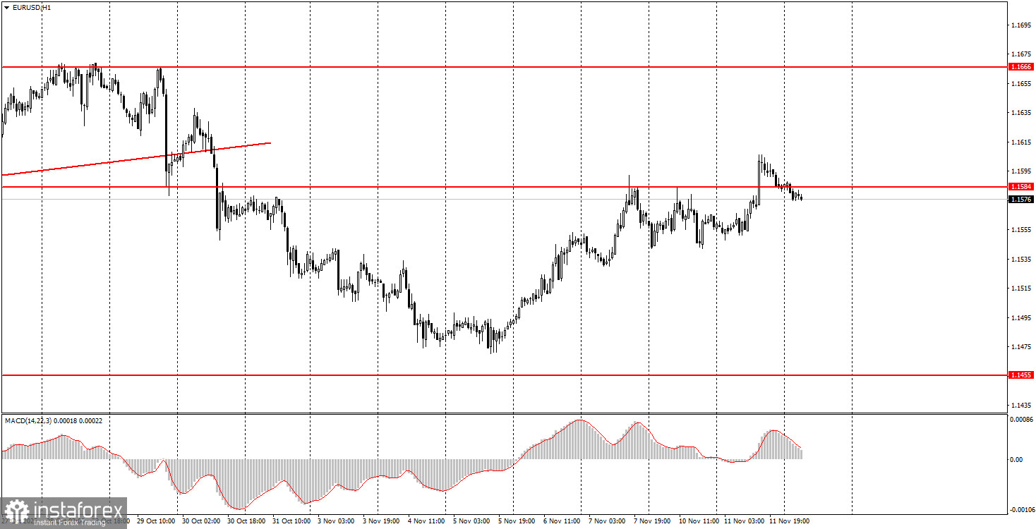 На что обратить внимание 12 ноября? Разбор фундаментальных событий для новичков.