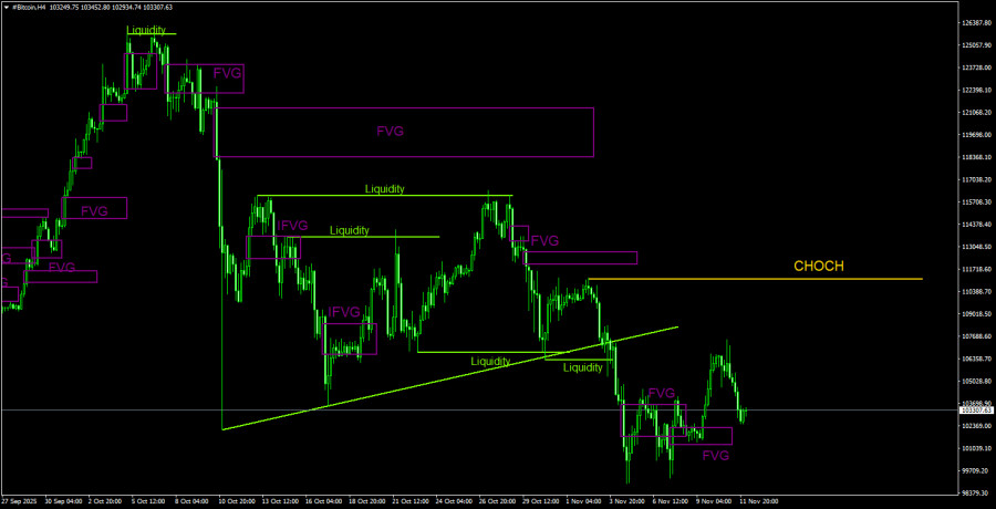 Изображение больше не актуально