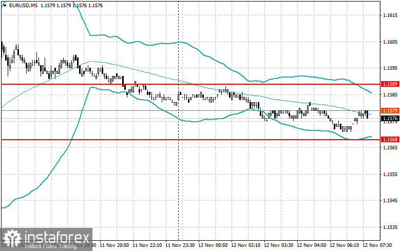 Intraday-Strategien für Anfängertrader am 12. November