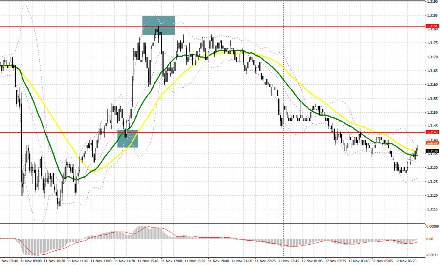 Изображение больше не актуально