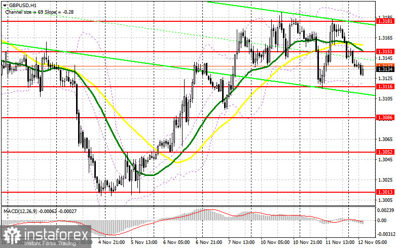 GBP/USD: план на европейскую сессию 12 ноября. Фунт продолжает попытки продолжить рост