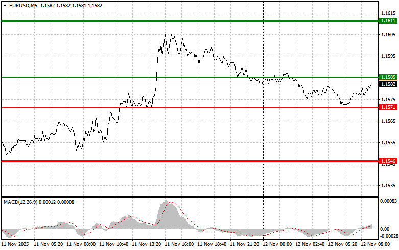 Изображение больше не актуально