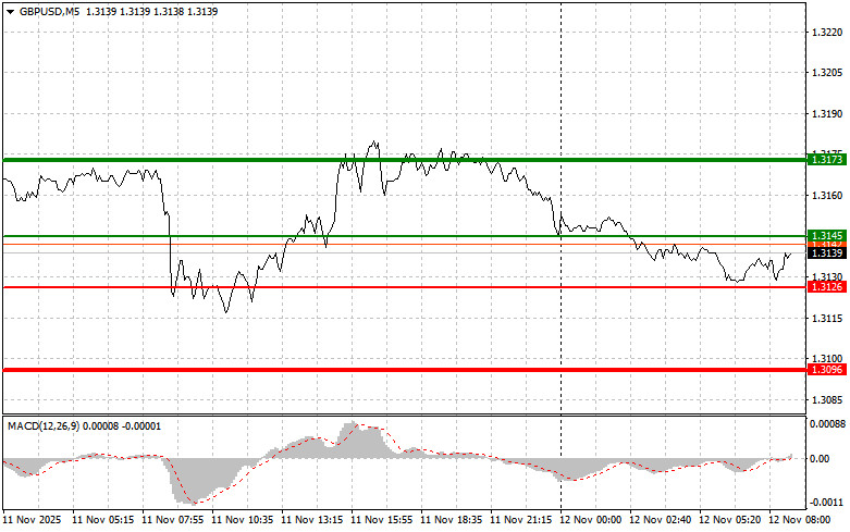 Изображение больше не актуально