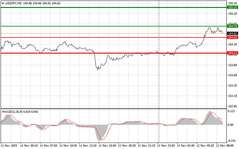 Изображение больше не актуально
