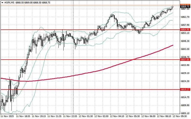 Изображение больше не актуально