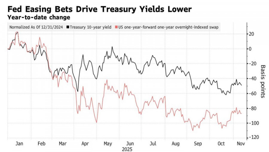 Изображение больше не актуально